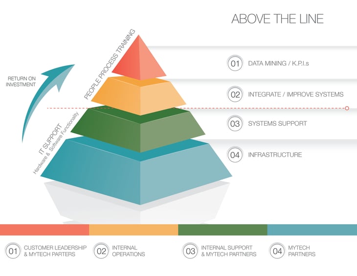 above+the+line