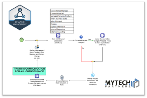 screenshot - CAB Process Map - click for link 